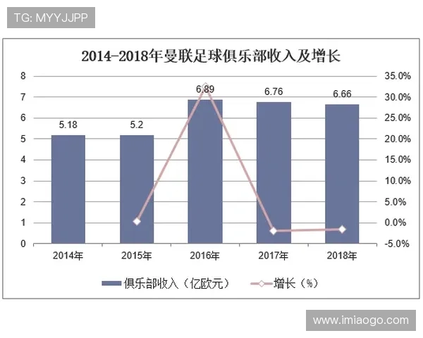全球足球明星排名指数全景分析及趋势解读图表展示 全球足球明星排名指数全景分析及趋势解读图表展示