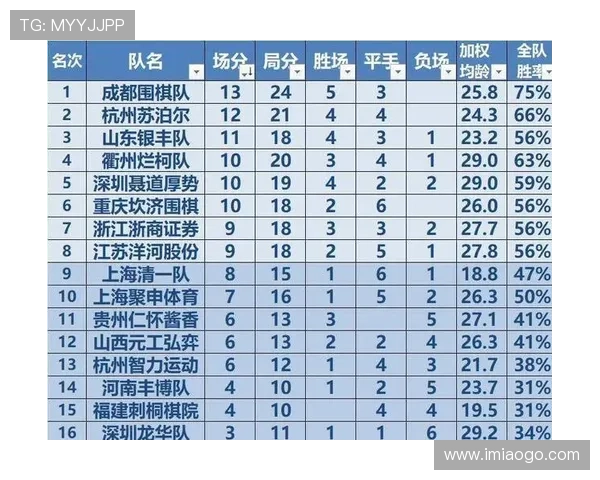 全运会积分榜更新成都排球队以99分稳居第一名