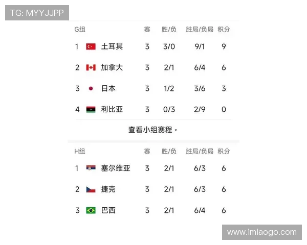 北京排球队在联合会杯积分榜上以70分稳居第一名展现强劲实力