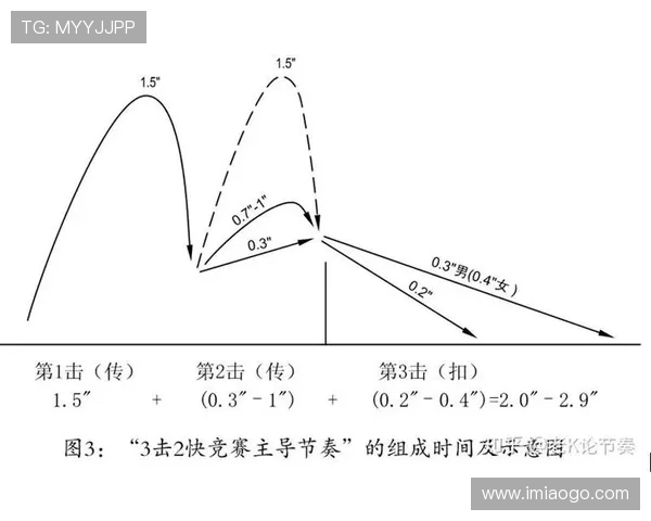 北京排球队选拔赛节奏分析与表现评估探讨 北京排球队选拔赛节奏分析与表现评估探讨